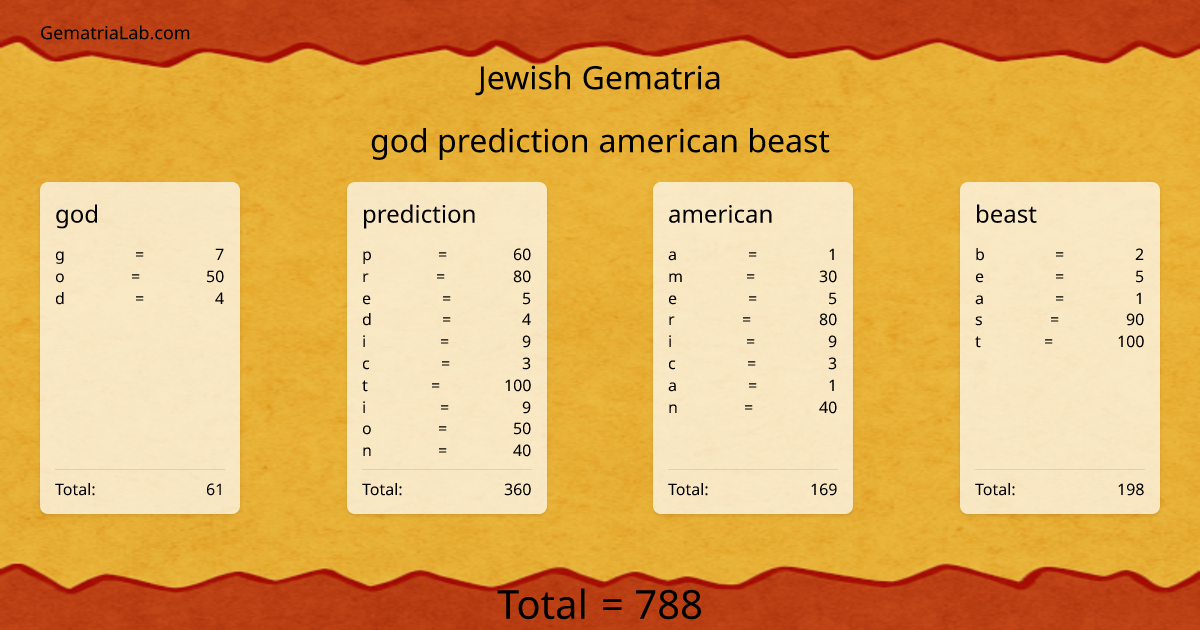 god prediction american beast in jewish Gematria